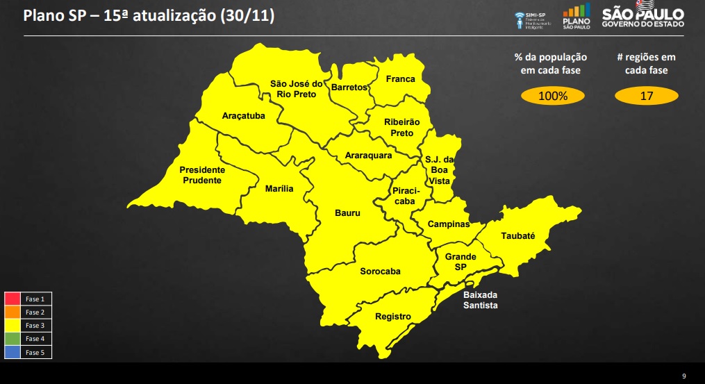 Leia mais sobre o artigo Atualização do Plano SP – Retorno à Fase Amarela