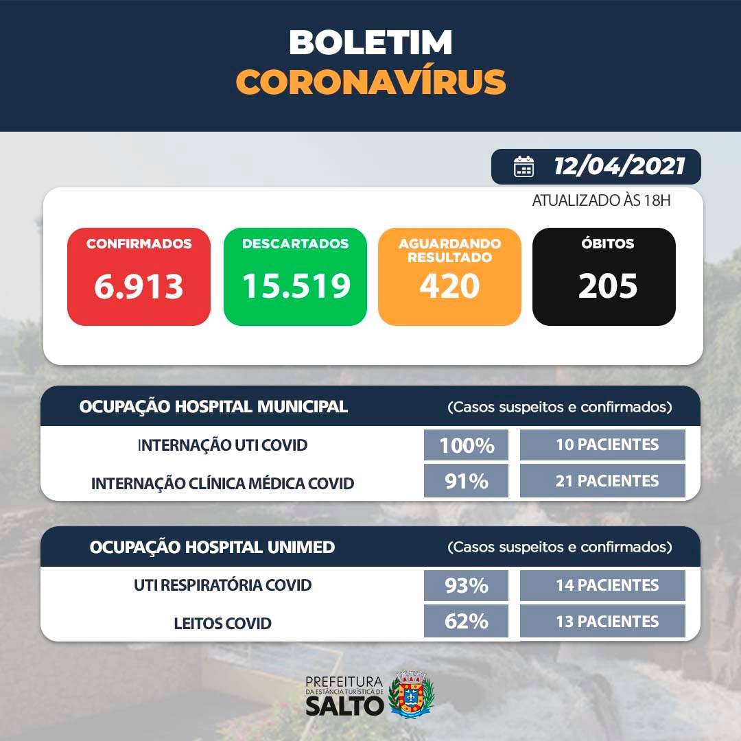 Leia mais sobre o artigo 12.04 – Boletim coronavírus