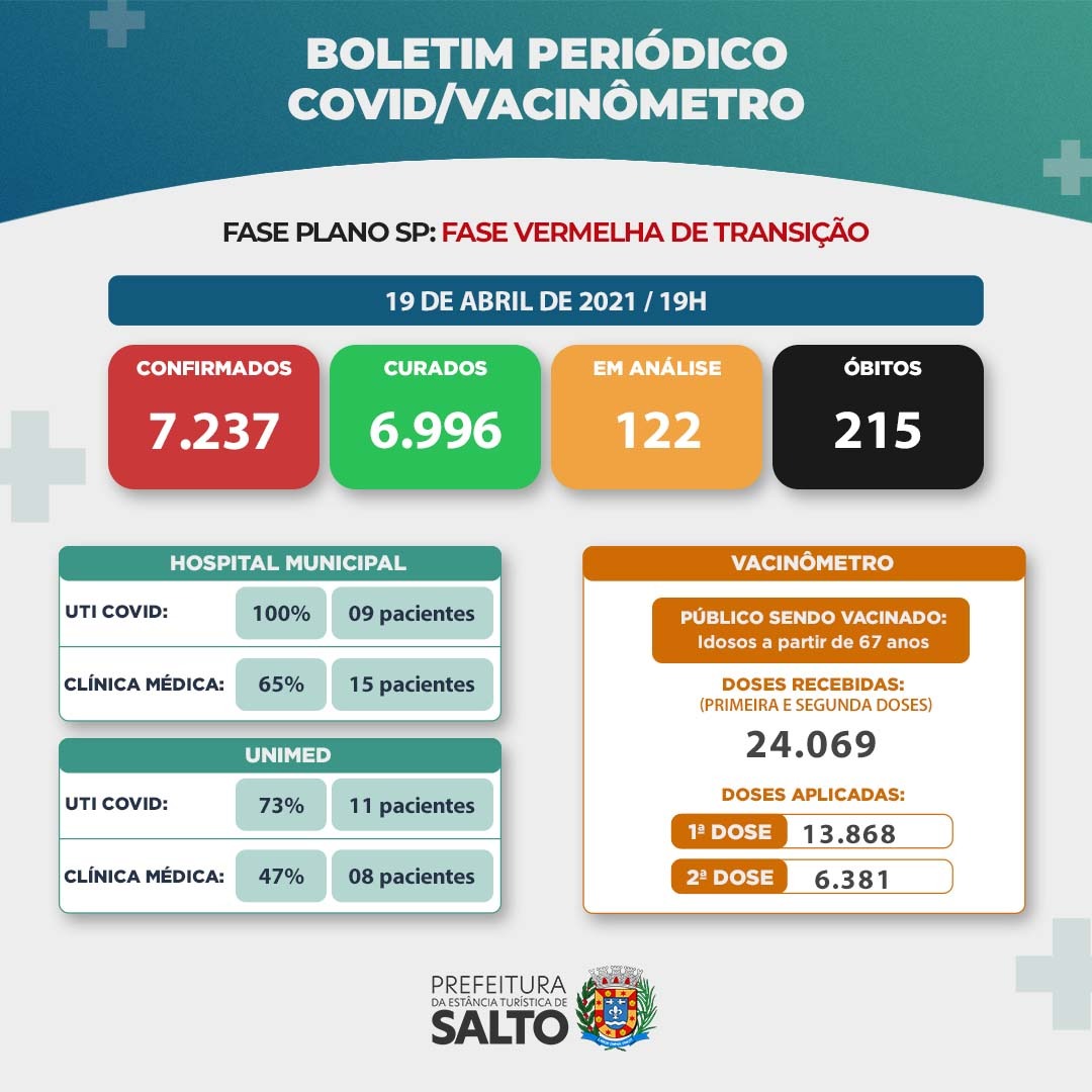 Como chegar até Vila Progresso em Salto de Ônibus?