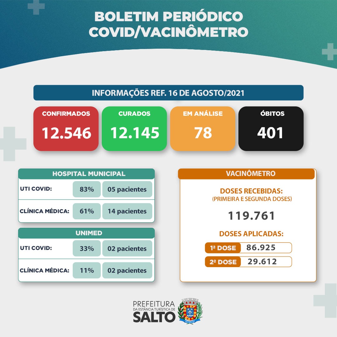 Leia mais sobre o artigo 16.08 – BOLETIM CORONAVÍRUS