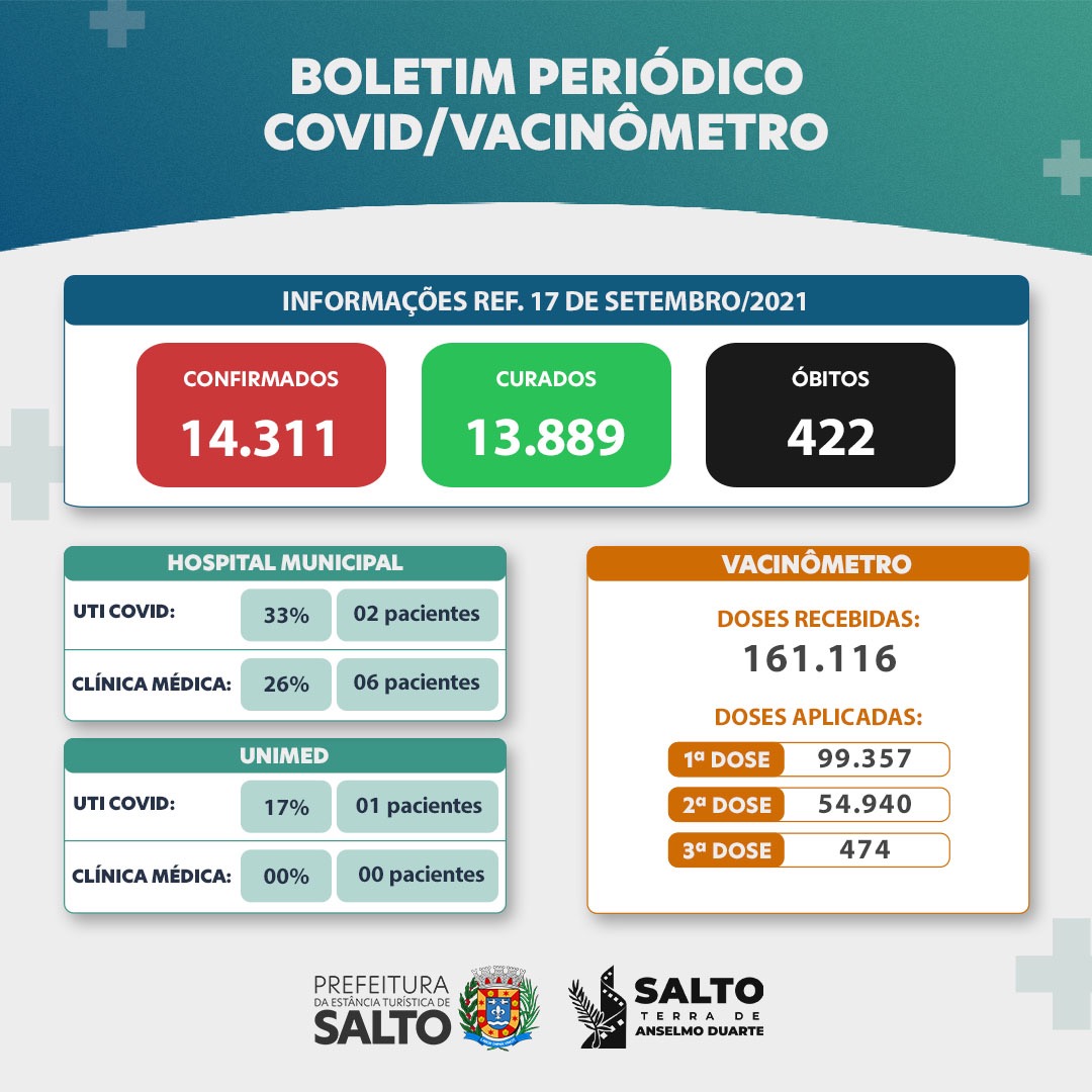 Leia mais sobre o artigo 17.09 – BOLETIM CORONAVÍRUS